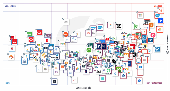 G2 CRM Grid Spring 2022