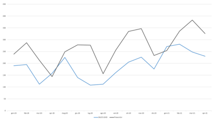 effe_case_study_DMA_3