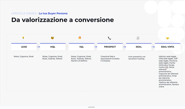 valorizzazione-1